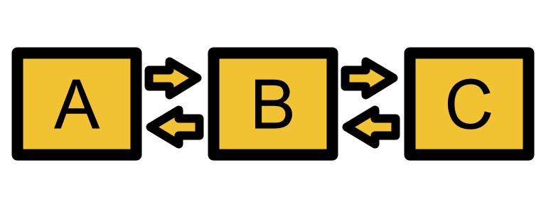 Doubly LinkedList